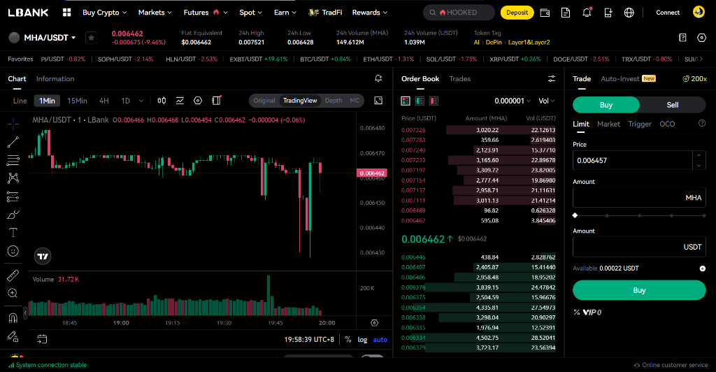 MHA USDT LBank Chart