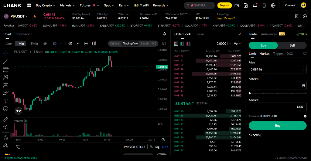 PI USDT LBank Chart