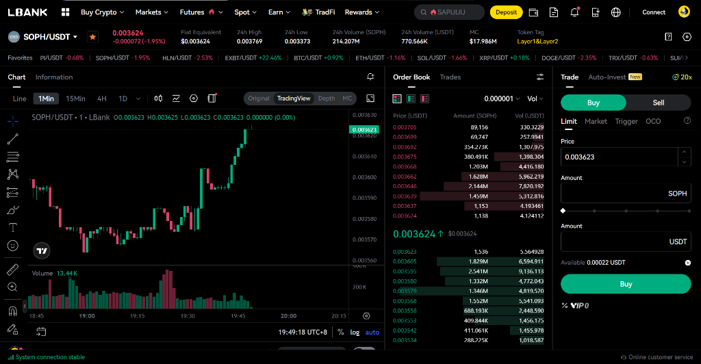 SOPH USDT LBank Chart